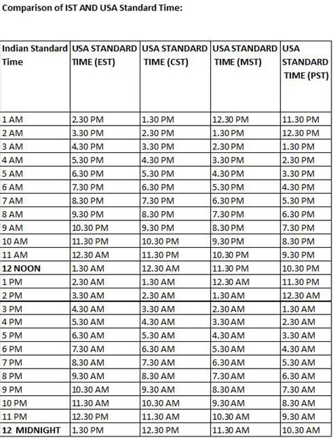 6:30 am ist|6.30 am ist in est.